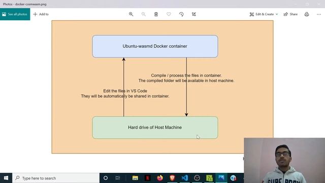 Setting up CosmWasm (wasmd) on Windows | Cosmos Protocol смотреть онлайн