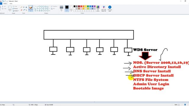 Install & Configure WDS Server in Windows Server 2019, Part 1, Video No 47 смотреть онлайн