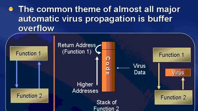 Understanding and Fighting Malware: Viruses, Spyware 2/8 смотреть онлайн