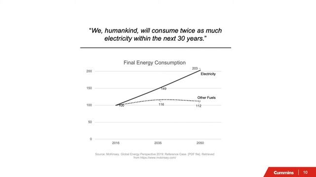 Brightest Bulbs: Decarbonization of the grid electricity смотреть онлайн