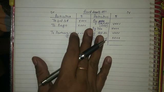 Class 12: Cash Flow Statement : Investing Activities смотреть онлайн