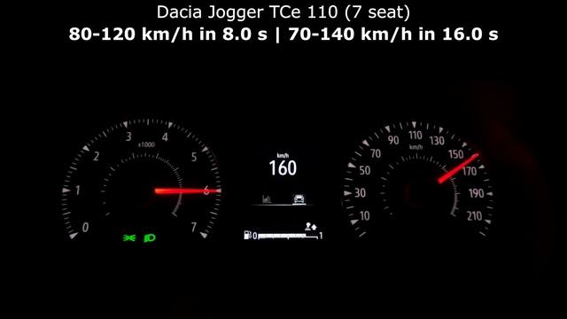 Dacia Jogger 1.0 TCe 110 acceleration: 0-60 mph 0-100 km/h 0-100 mph top max speed GPS drag 7-seat смотреть онлайн