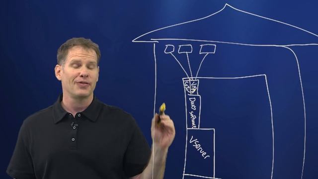 What is VDI? (On-Premises) смотреть онлайн