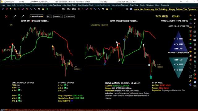 How To Trade In Stock Market | Live Broadcast @23-08-2021(English) смотреть онлайн