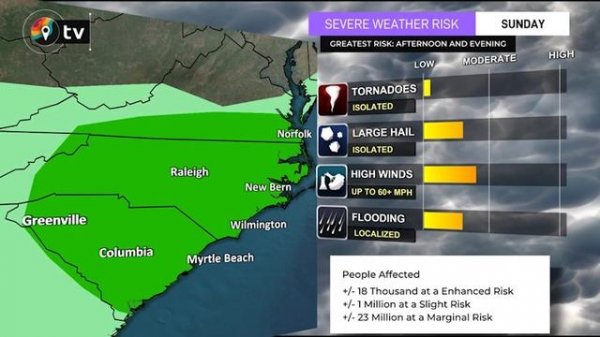 Tropical Storm Colin