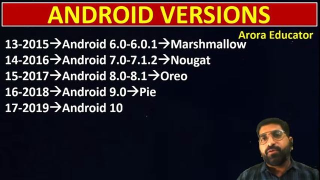 Android Operating System | Concept & Questions | Arora Educator | By-Sachin Arora Sir | смотреть онлайн