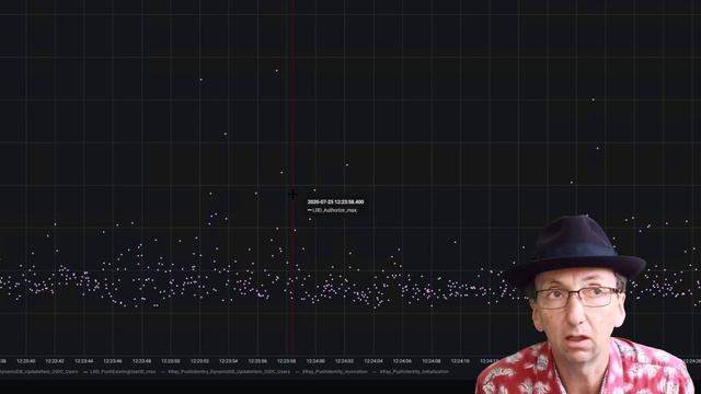 Performance Analysis with LoadRunner, X-Ray, InfluxDB and Grafana for AWS Serverless Workloads. смотреть онлайн