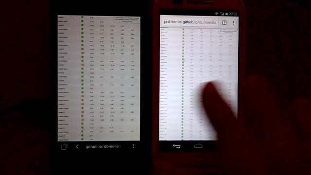 DBMonster on BB10 and Android 4.4 смотреть онлайн