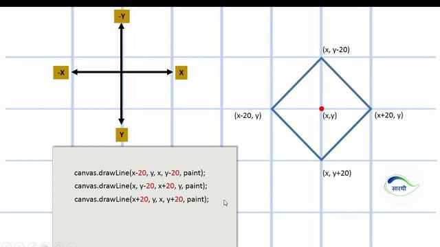 008: Custom Shape - Points Graph Series: Android Graph View tutorial смотреть онлайн