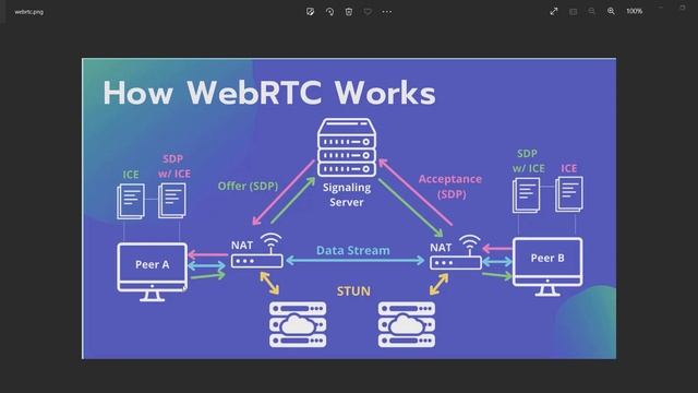 02. WebRTC Intro - Android Parental Monitoring (Camera and Location) смотреть онлайн