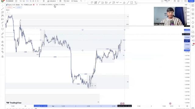 😱 Forex Live News Trading | Forex News Trading Strategy смотреть онлайн
