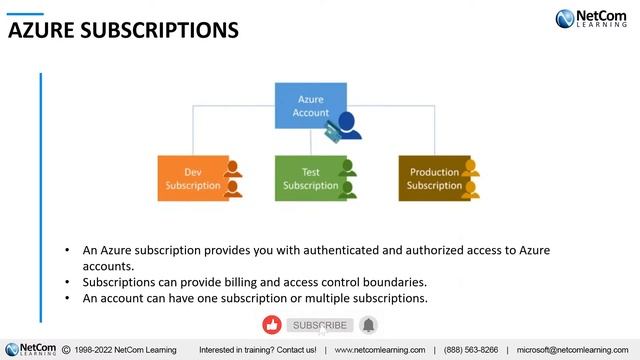 How to Migrate & Modernize with Microsoft Azure | Migration to Azure is Crucial For Your Business смотреть онлайн