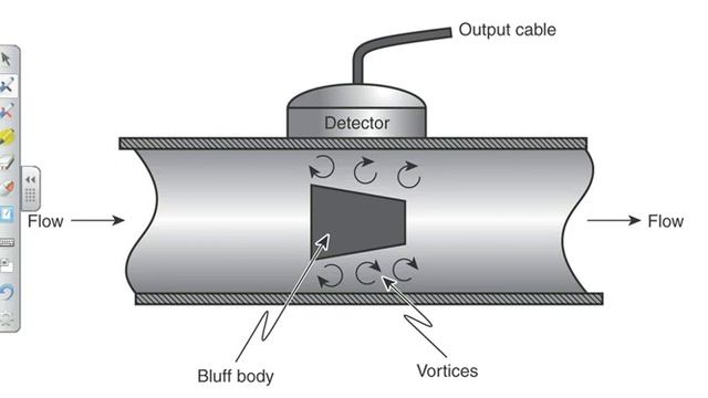 Industrial Electronics Chapter 7 смотреть онлайн