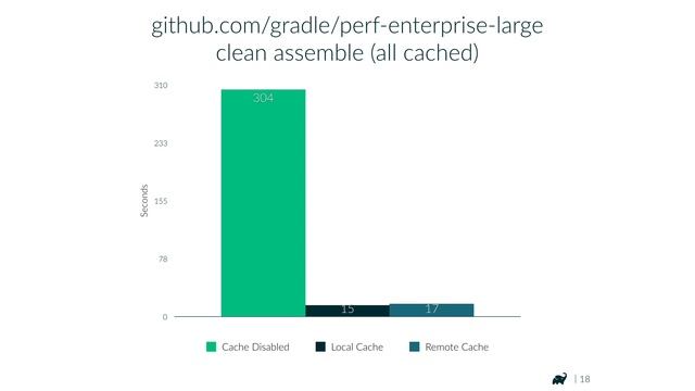 Extremely Fast Android Builds with Gradle by Xavier Ducrohet & Hans Dockter смотреть онлайн