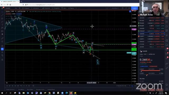 XLM LIVE UPDATE - Wave iv Still In Progress смотреть онлайн