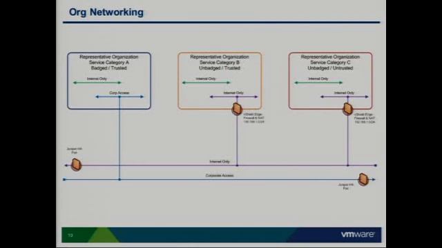 VMworld 2011: cim1436 - Virtual SE Lab (vSEL): Building the VMware Hybrid Cloud смотреть онлайн
