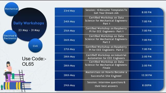 Cognizant | Groww | Microsoft | Mountblue Off Campus Drive 2022 | 2023 | 2024 | 2021-20 Must Apply смотреть онлайн