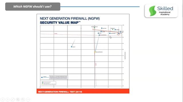 ##Grab Full Checkpoint Firewall Training in Just 8K INR with palo alto interview support###Webinar# смотреть онлайн