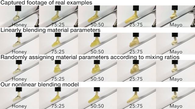 [SIGGRAPH 2019] Mixing Sauces: A Viscosity Blending Model for Shear Thinning Fluids смотреть онлайн