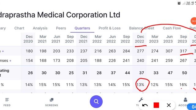 Breakout stocks for tomorrow|swing trading stocks|Indraprastha medical share Latest News| смотреть онлайн