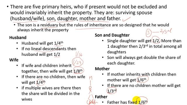 Rules of Inheritance - Intestate Succesion - Muslim Law смотреть онлайн