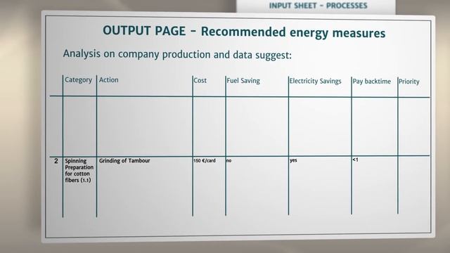 SET tool: Energy efficiency assessment tool for textile companies, SET project смотреть онлайн