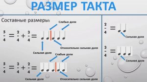 МУЗЫКАЛЬНЫЙ РАЗМЕР ЗА 5 МИНУТ/УРОК №2