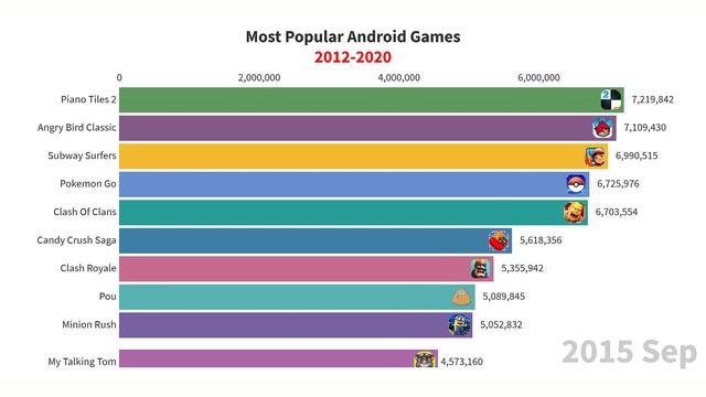 TOP 10 Most Popular Android Games (2012-2020) | World Reports смотреть онлайн