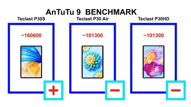 Teclast P30S vs Teclast P30 Air vs Teclast P30HD - tablets comparison (links in the description) смотреть онлайн