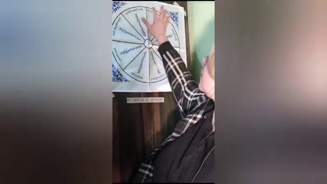 Личный инструментарий Нордической Астрологии Марины Грашиной смотреть онлайн