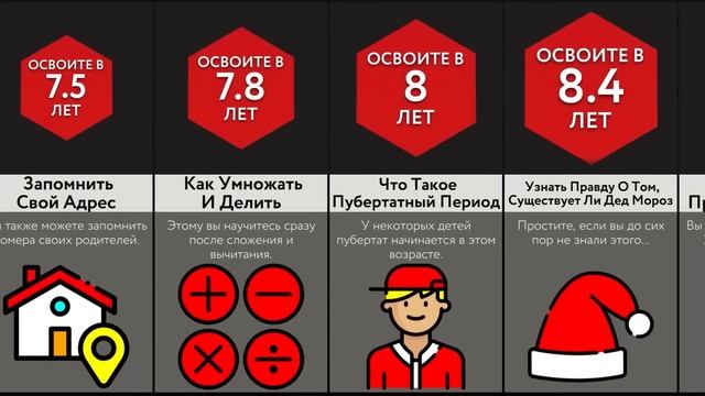 Возраст, Чтобы Узнать ___? смотреть онлайн