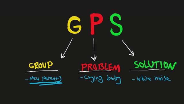 How To Find App Ideas To Make Money - 3 Step System To a $1,000,000 Ideas смотреть онлайн