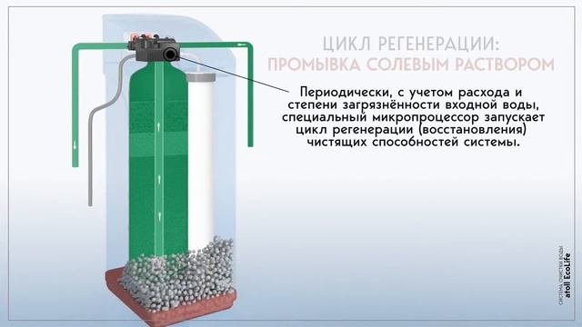 Очистка воды для загородного дома | Как устроена система умягчения и обезжелезивания atoll Ecolife смотреть онлайн
