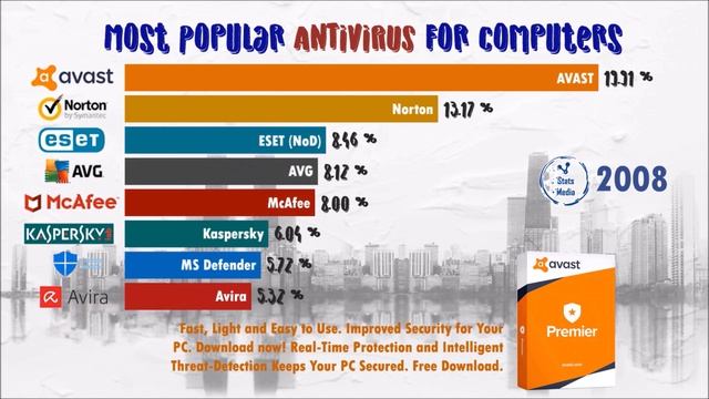 Best ANTIVIRUS in your time . смотреть онлайн