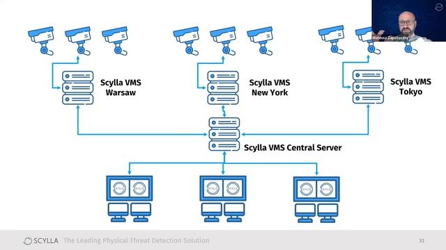 Scylla Webinar: ScyllaVMS - the Future of Video Management смотреть онлайн