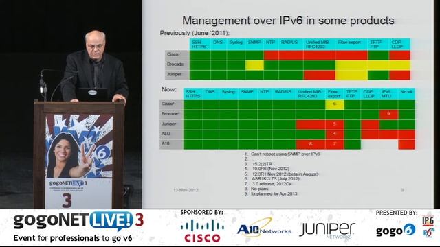 Building an IPv6 Test Lab by Ron Broersma at gogoNET LIVE! 3 IPv6 Conference смотреть онлайн