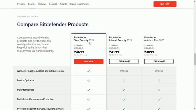 6 Best Free & Paid Antivirus Software for 2020(Depth Review) смотреть онлайн