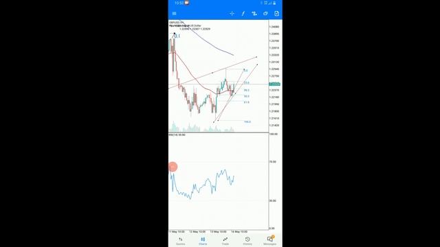 How To Use MetaTrader 4 / MetaTrader 5 (MT5) Mobile App (Tutorial For Beginners - Android & iPhone) смотреть онлайн