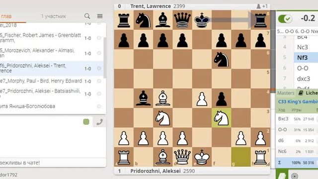 Король гамбитов - Королевский Гамбит Слона (King's Gambit, Bishop Gambit)