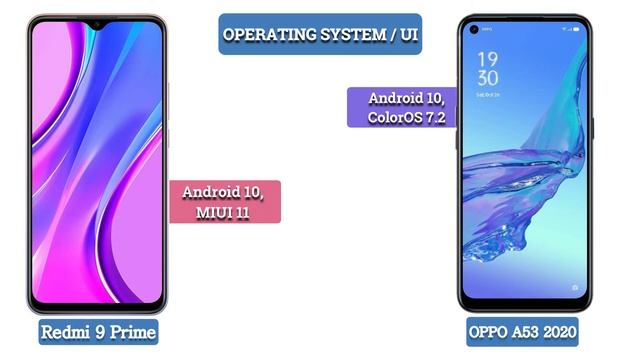 Redmi 9 Prime vs OPPO A53 2020 full comparison смотреть онлайн
