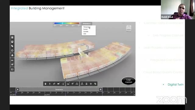 Beyond BIM : A Peek in the future of Construction Management | Civil Department смотреть онлайн