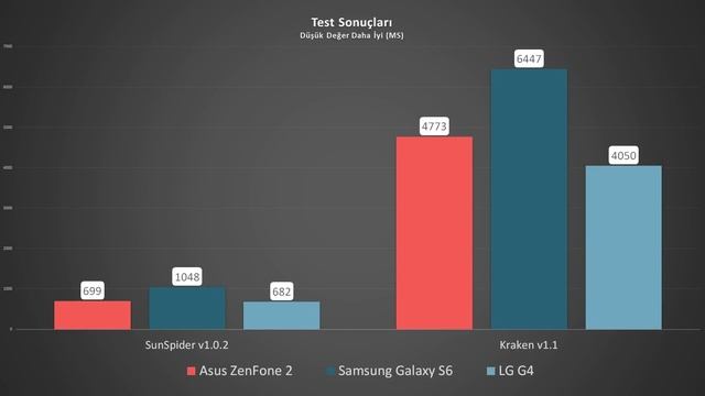 5 dakikada Asus Zenfone 2 incelemesi смотреть онлайн