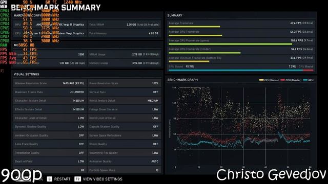 Gears 5 - Ryzen 5 2400G Vega 11 & 8GB RAM смотреть онлайн