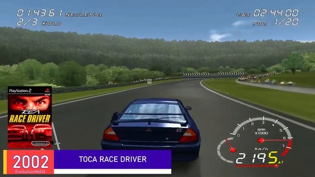 Evolution of TOCA Racing Video Games 1997-2006 смотреть онлайн