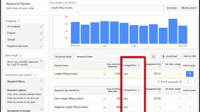 Search Engine Marketing PPC Glossary - Make Money смотреть онлайн