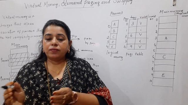 Lec46:Virtual memory , Demand Paging and Swapping смотреть онлайн