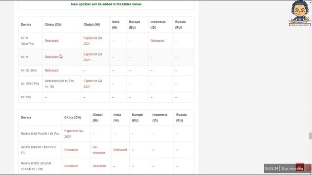 6th OCT. MIUI 12.5 Enhanced Edition Android 11 Update Tracker ft. Xiaomi Redmi Note 9/8, Poco | 202 смотреть онлайн