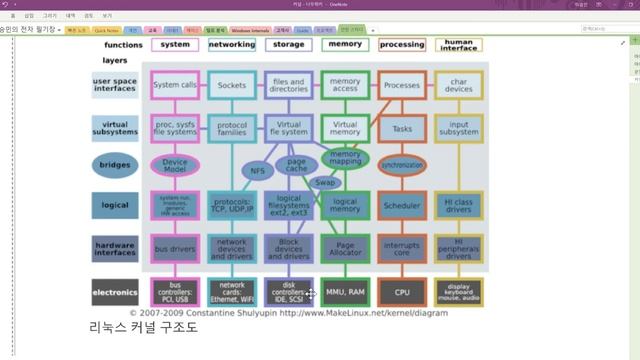 Microsoft Windows에 대한 기본 이론 Part 1 смотреть онлайн