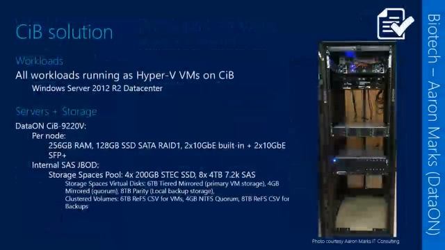 TechEd 2014: Cluster in a Box Using Windows Server 2012 R2 Solutions and Applications смотреть онлайн