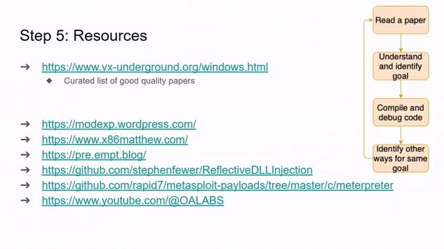 OnlyMalware - Getting Started with Windows Malware Development - by rad98 смотреть онлайн